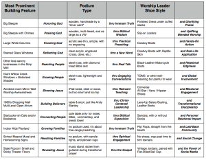 Official 2014 Church Vision Statement Generator - The Vision Room