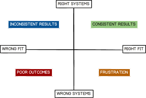 Systems Quadrant