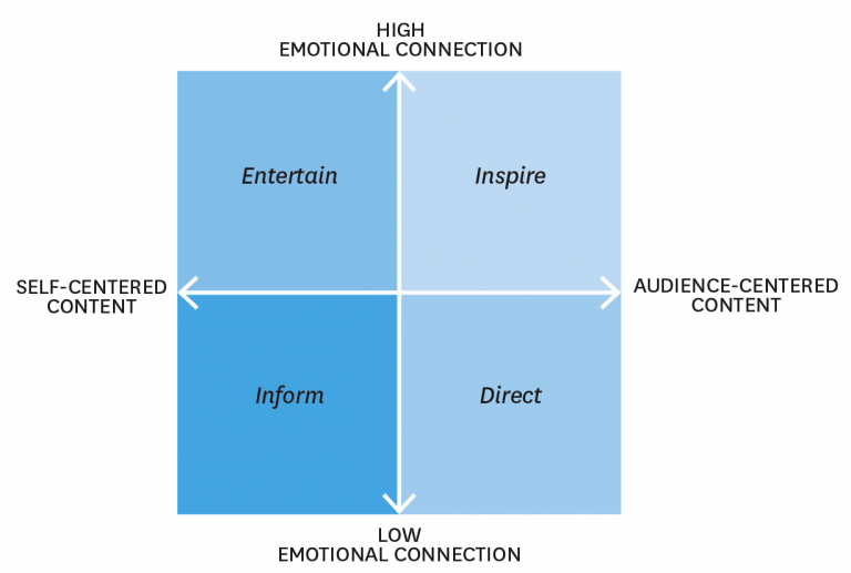 Inspiring Communication Series: Use a Map - The Vision Room